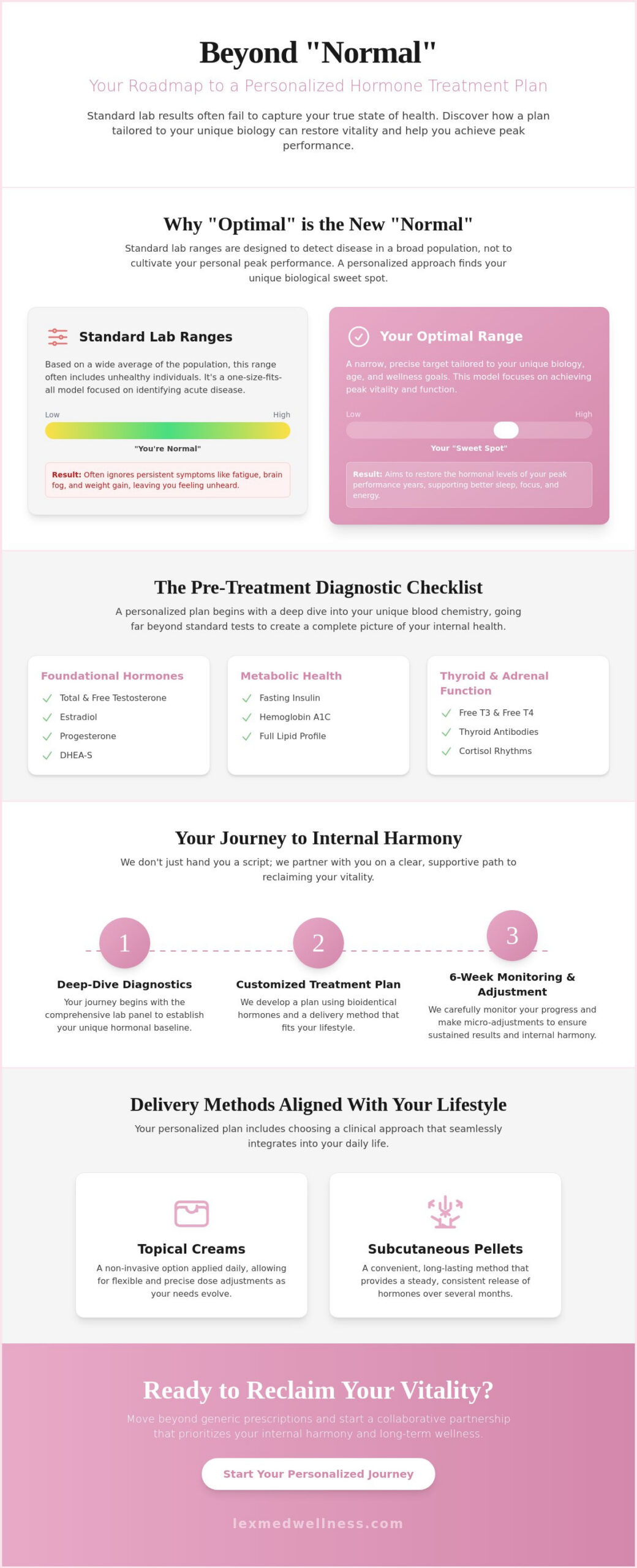 The Ultimate Checklist for Your Personalized Hormone Treatment Plan