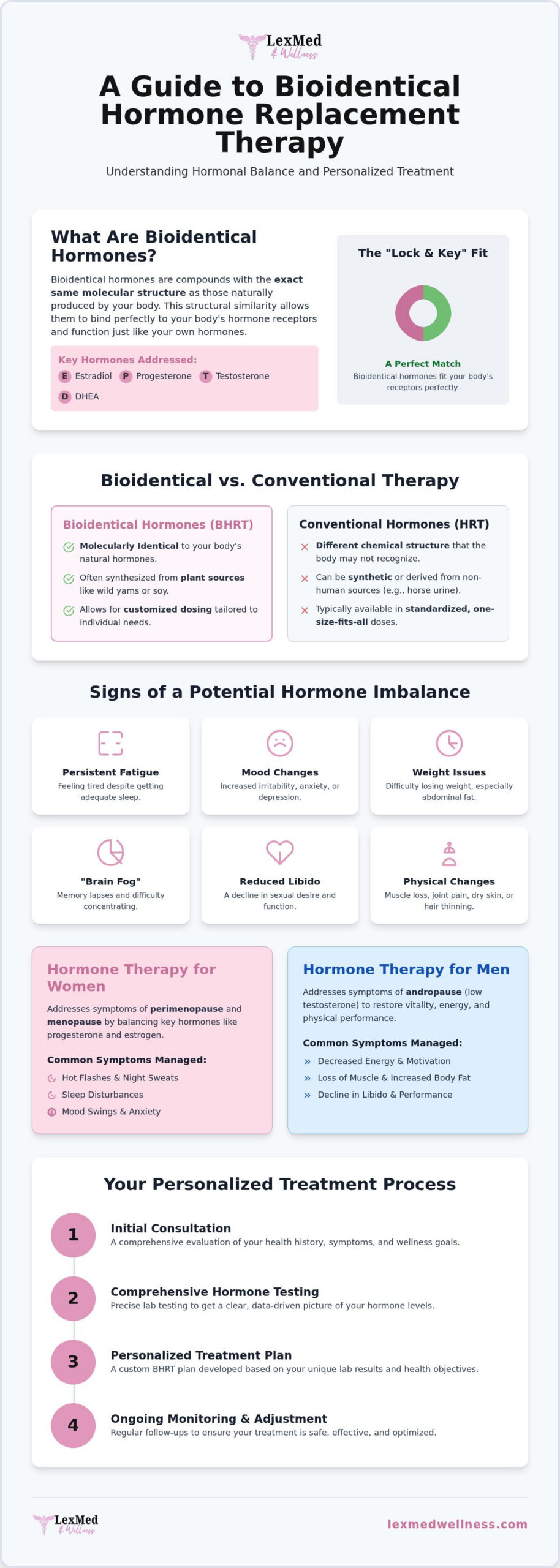 Bioidentical Hormones in Lexington, KY: A Comprehensive Guide to BHRT & Restoration