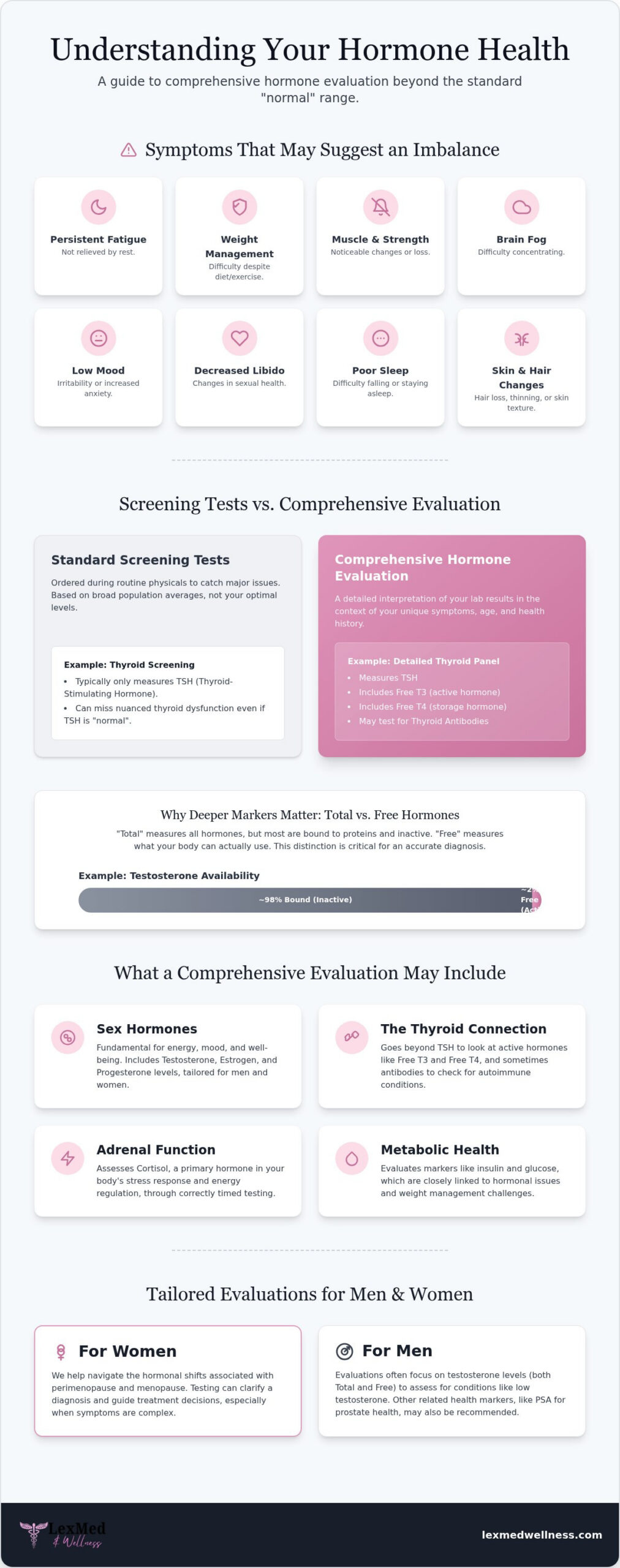 Hormone Testing in Lexington, KY: A Guide to Optimizing Your Health