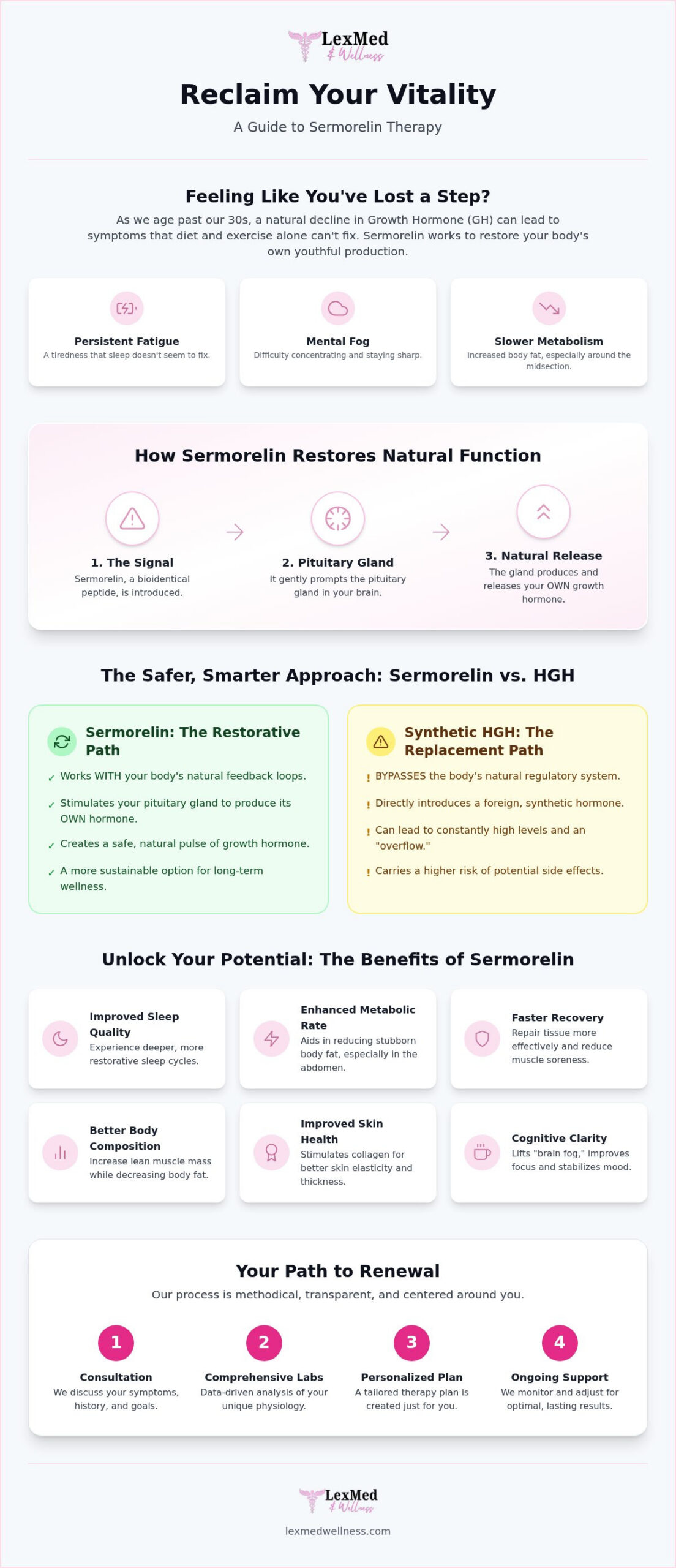 Sermorelin Therapy in Lexington, KY: A Guide to Natural Growth Hormone Restoration