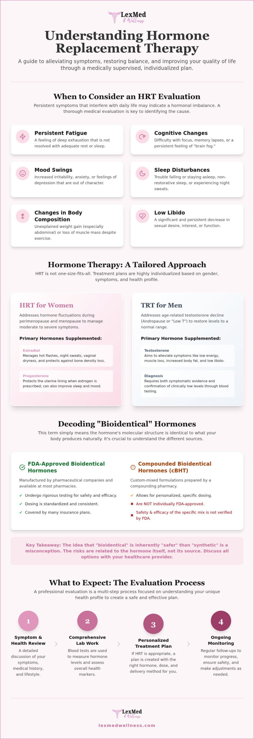 What Is Hormone Replacement Therapy? A Beginner’s Guide to Restoring Vitality