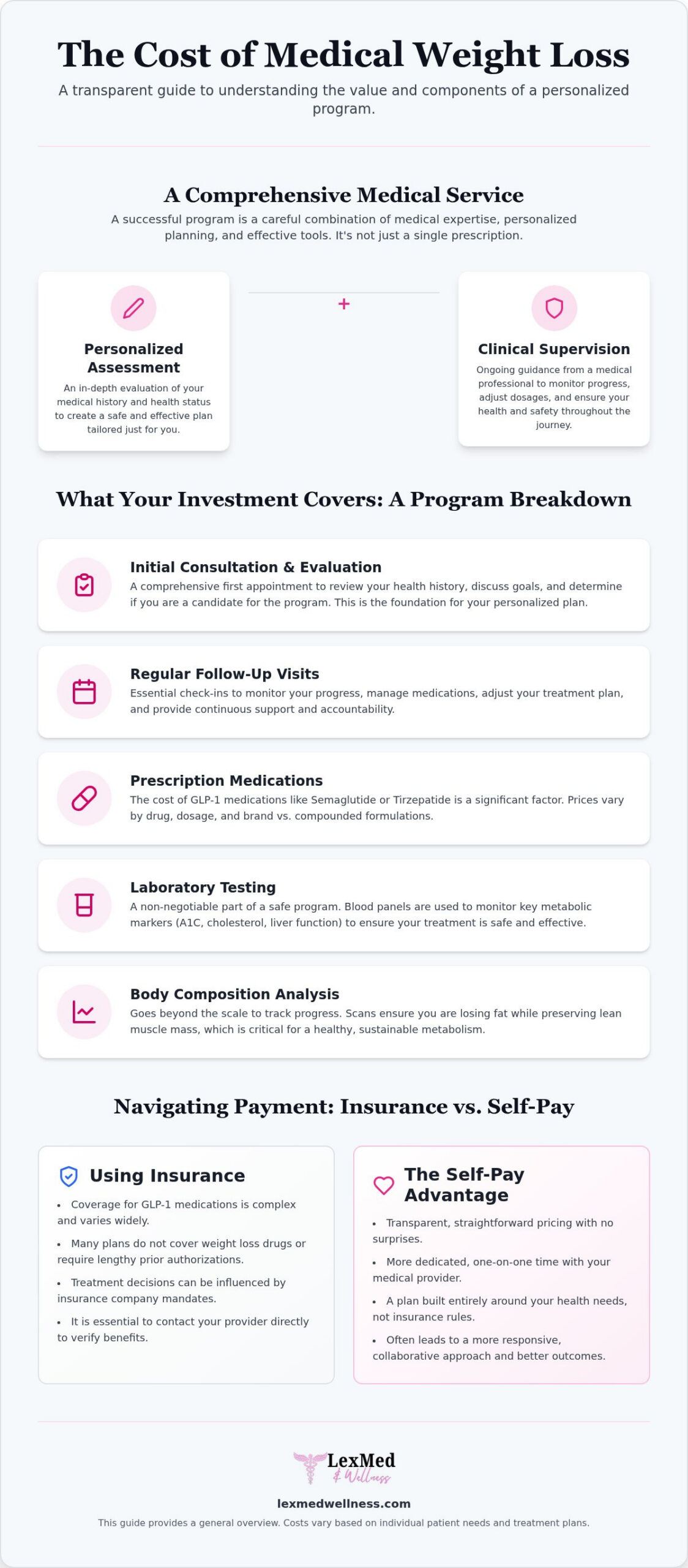 Cost of Medical Weight Loss in Lexington, KY: A 2026 Investment Guide