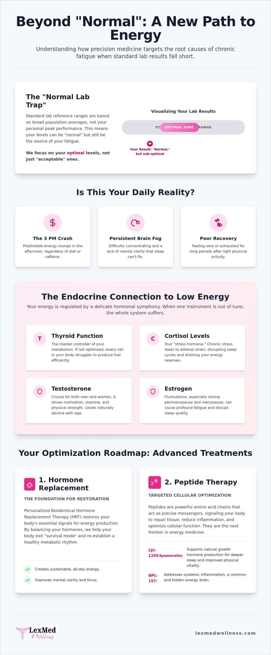 Fatigue Treatment in Lexington, KY: Restoring Energy Through Precision Medicine