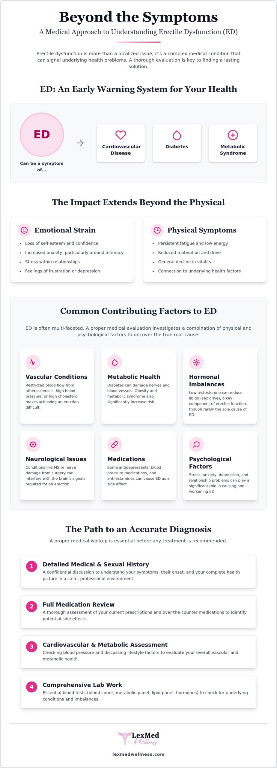 ED Clinic in Lexington: Restoring Vitality Through Personalized Medical Care