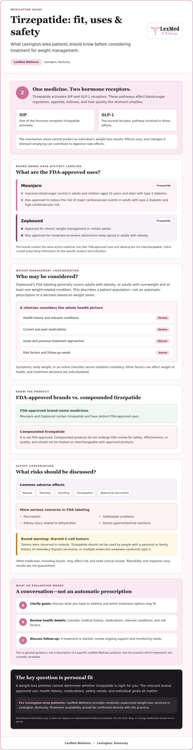 Tirzepatide in Lexington, KY: What Patients Should Know