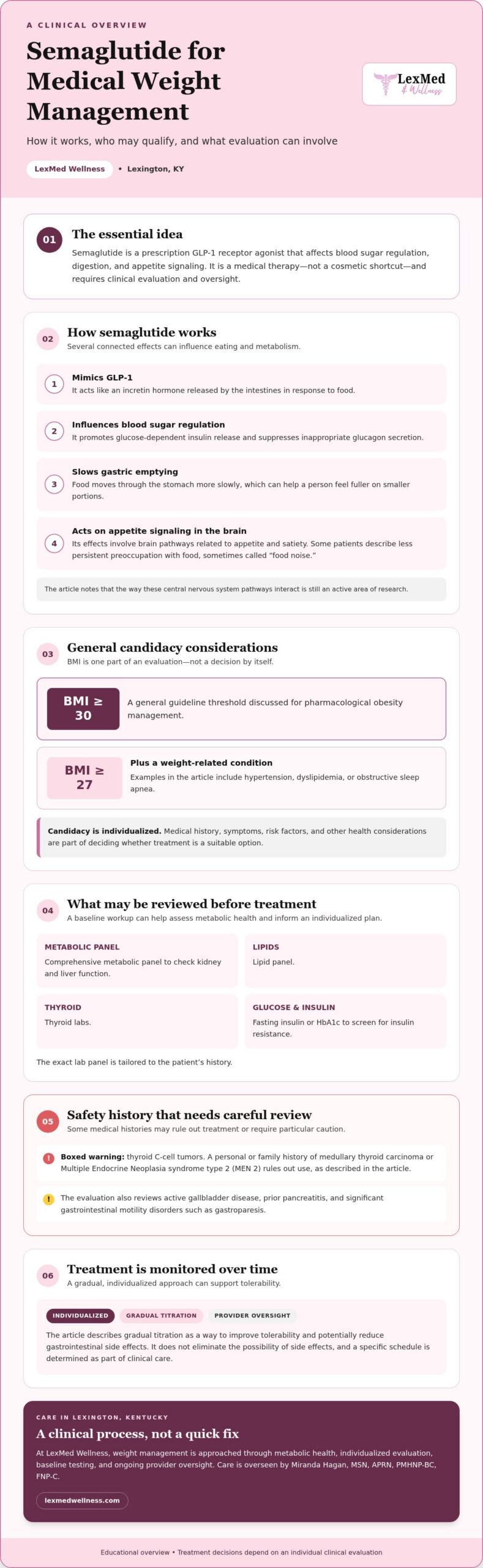 Semaglutide in Lexington, KY: A Clinical Guide to Medical Weight Management