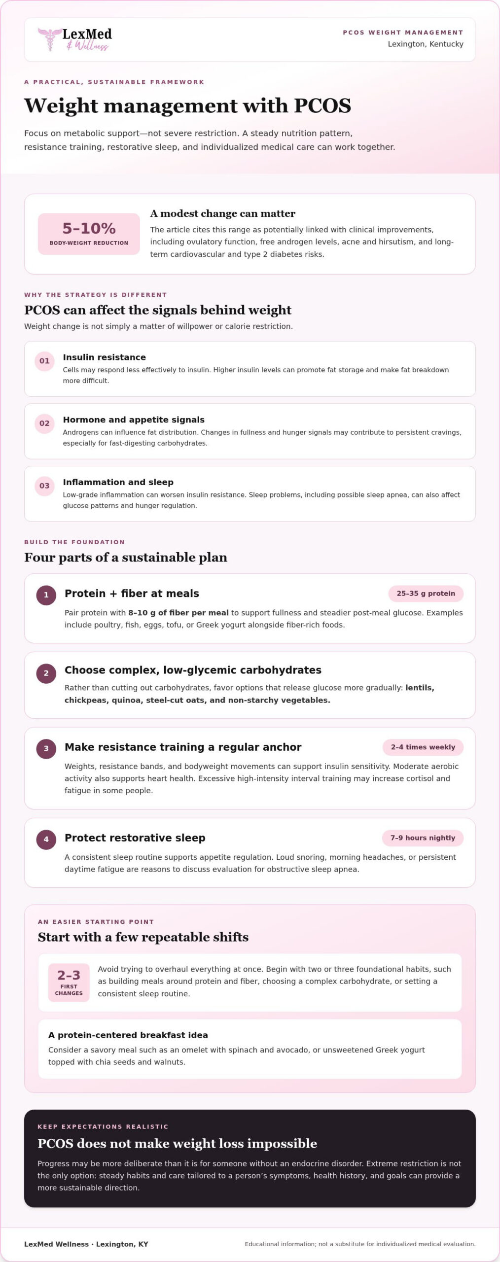Best Way to Lose Weight With PCOS: A Clinician-Guided Plan